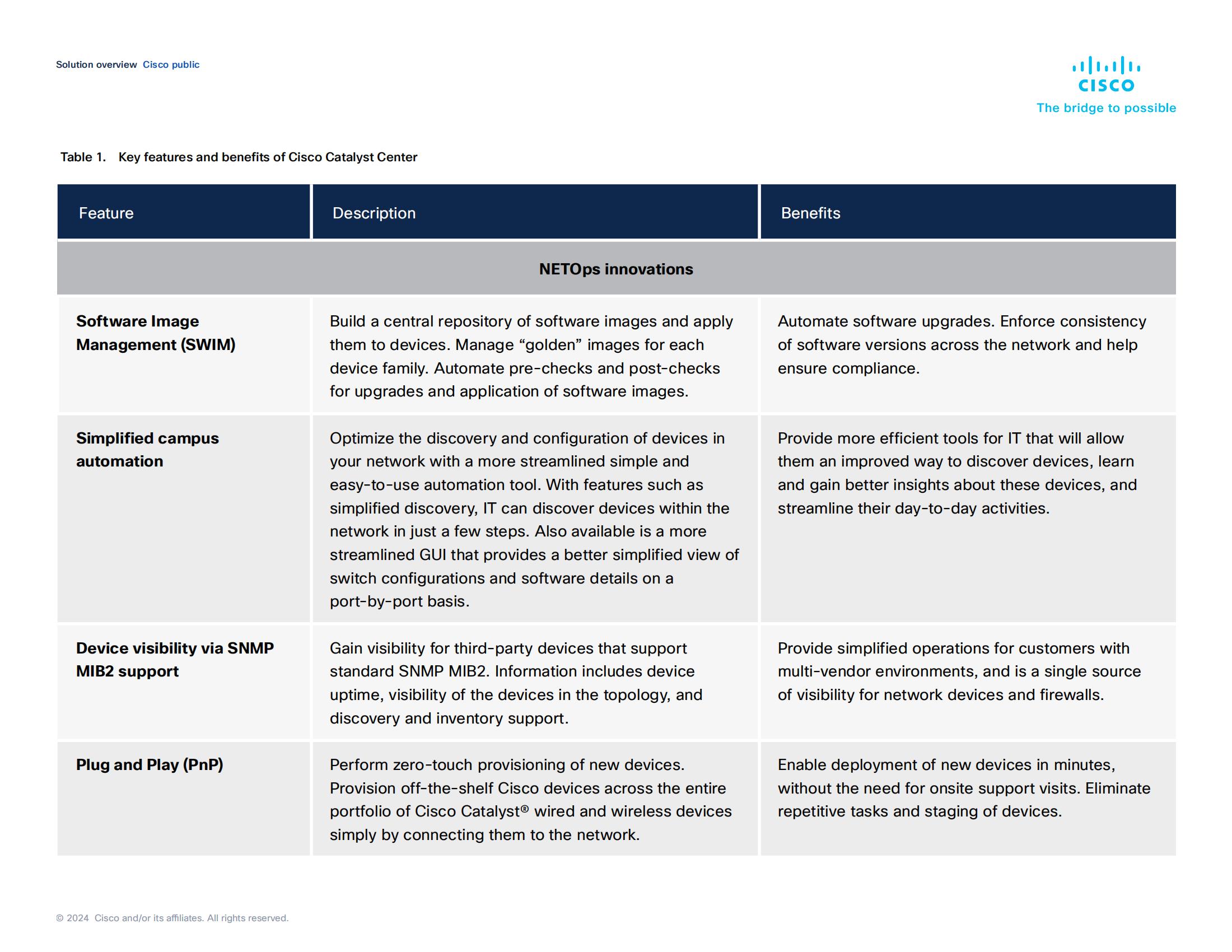 Cisco Catalyst Center_05.jpg