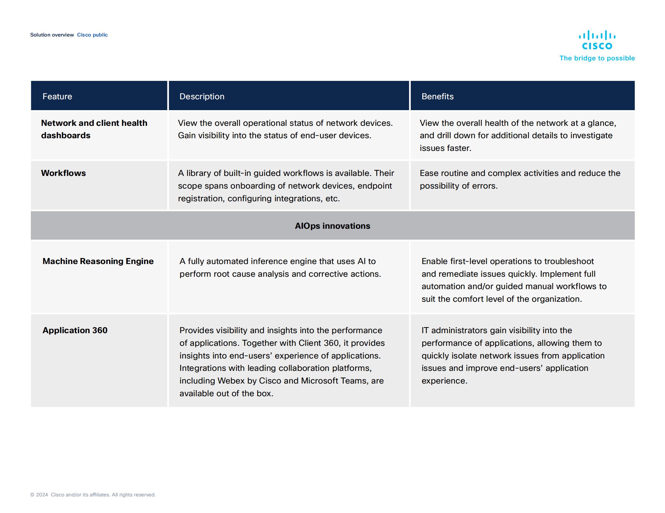 Cisco Catalyst Center_06.jpg