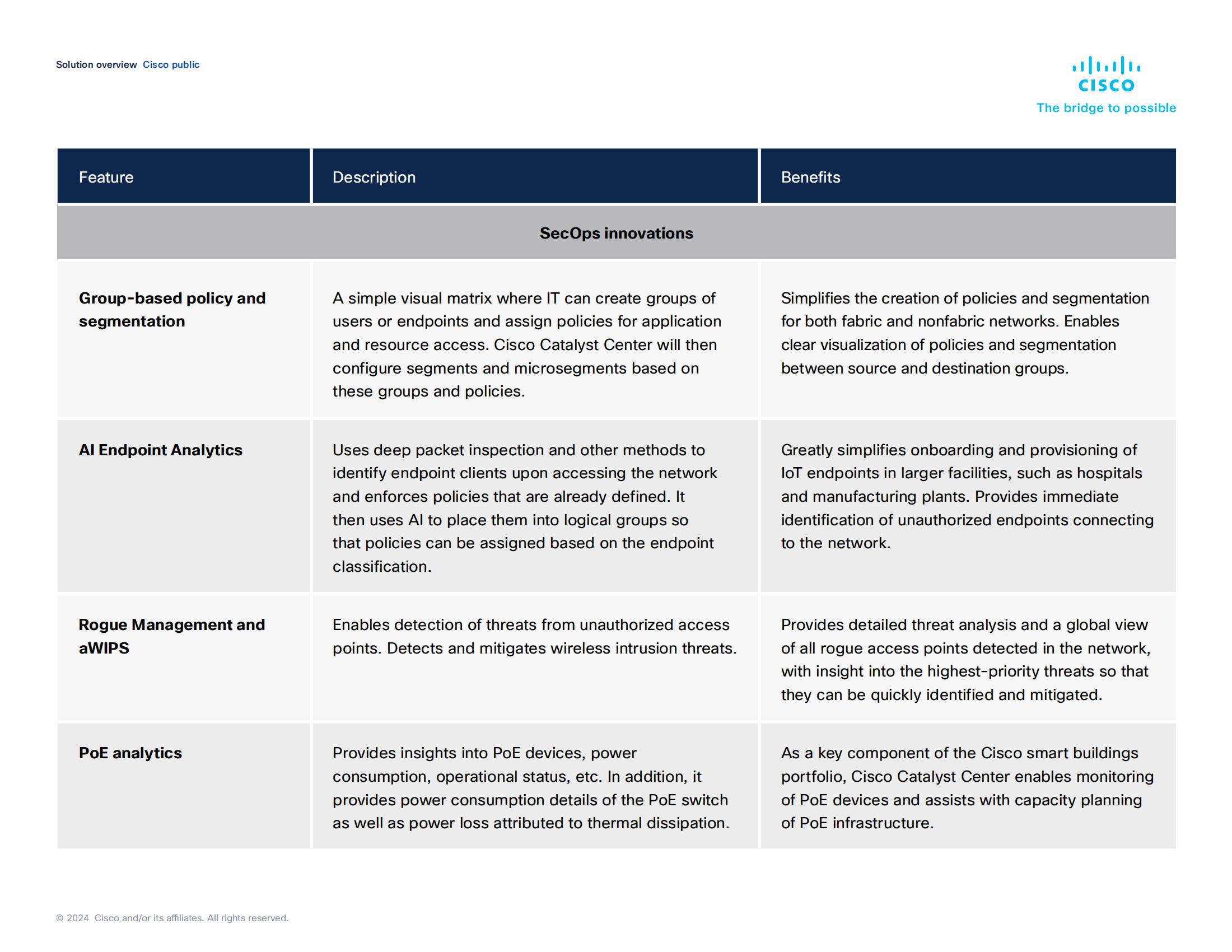 Cisco Catalyst Center_08.jpg