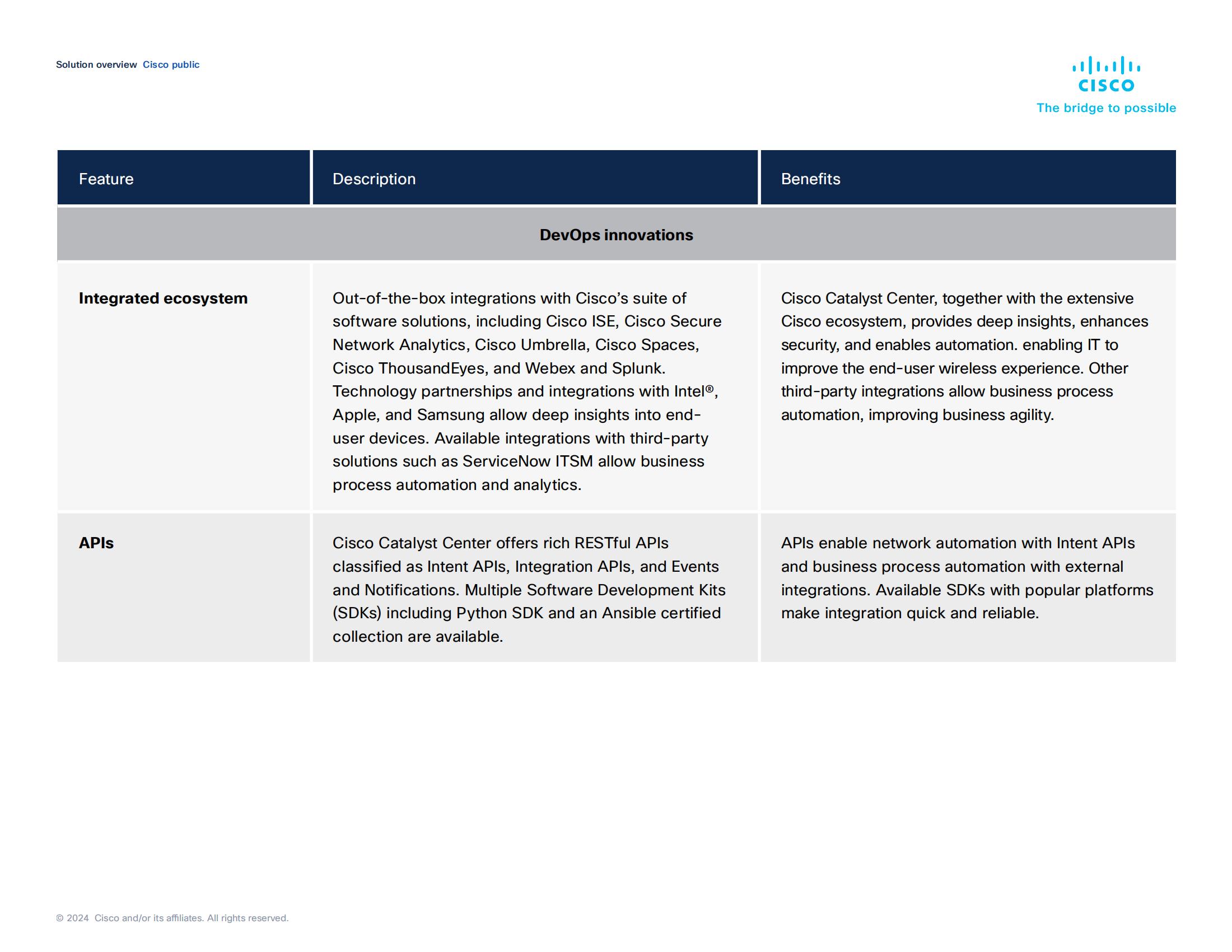 Cisco Catalyst Center_09.jpg